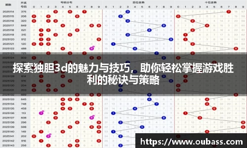 探索独胆3d的魅力与技巧，助你轻松掌握游戏胜利的秘诀与策略